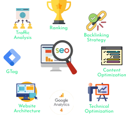 Search Engine Optimization | SEO